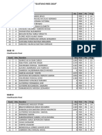 GR Resultados 2019