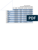 Data Gaji Karyawan Januari