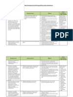Format Analisis Keterkaitan KI dan KD dengan IPK dan Materi Pembelajaran Kimia Kelas X