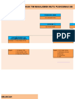 Struktur Organisasi Akreditasi PKM SS