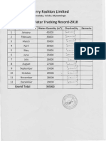 Harry Fashion Limited: Yearly Water Tracking Record-201S