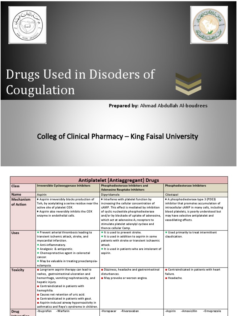 Antiplatelet and Anticoagulant Drugs Overview | PDF | Thrombosis | Aspirin