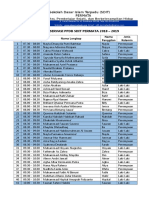 Jadwal Observasi PPDB Sdit Permata 2018 - 2019