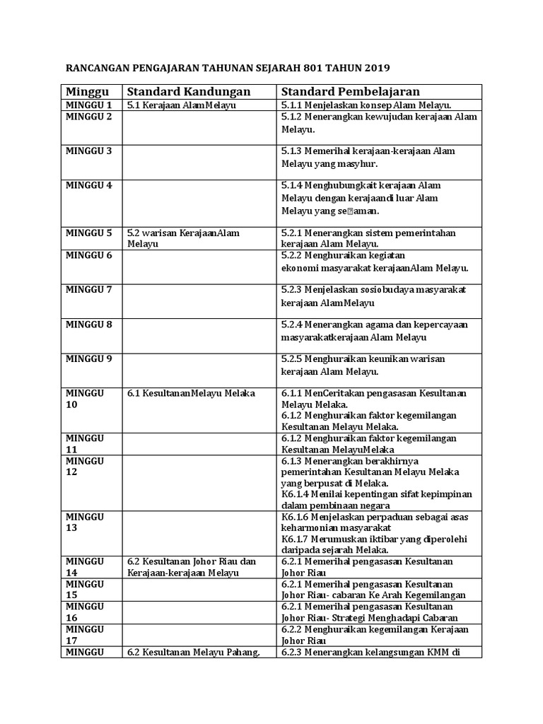 Rancangan Pengajaran Tahunan Sejarah KSSM Tingkatan 2 Tahun 2019  PDF
