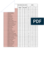 Input Catatan Kelas XI Ipa 4