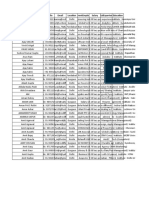 Candidates' Profiles for Current Employers