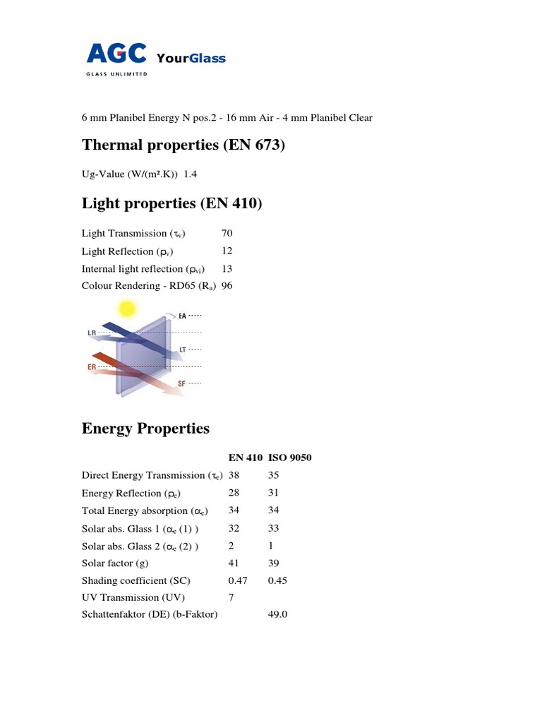 Glass Performance Specifications | PDF | Science & Mathematics