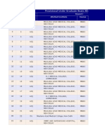 Provisional Under Graduate Seats Allotment - 2019: S.No. Round I Rank Allotted Quota Allotted Institute Course