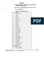 List of Approved Planting Materials and Soil Testing Laboratories Pdf2583