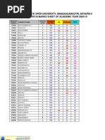 3rd Sem MBA PCP Attendance List 0910 Final