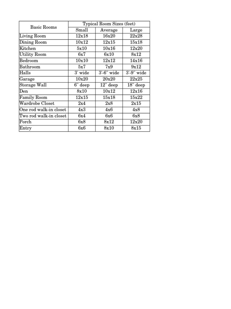 Standard Room Sizes in Meters | PDF | Room | Bedroom