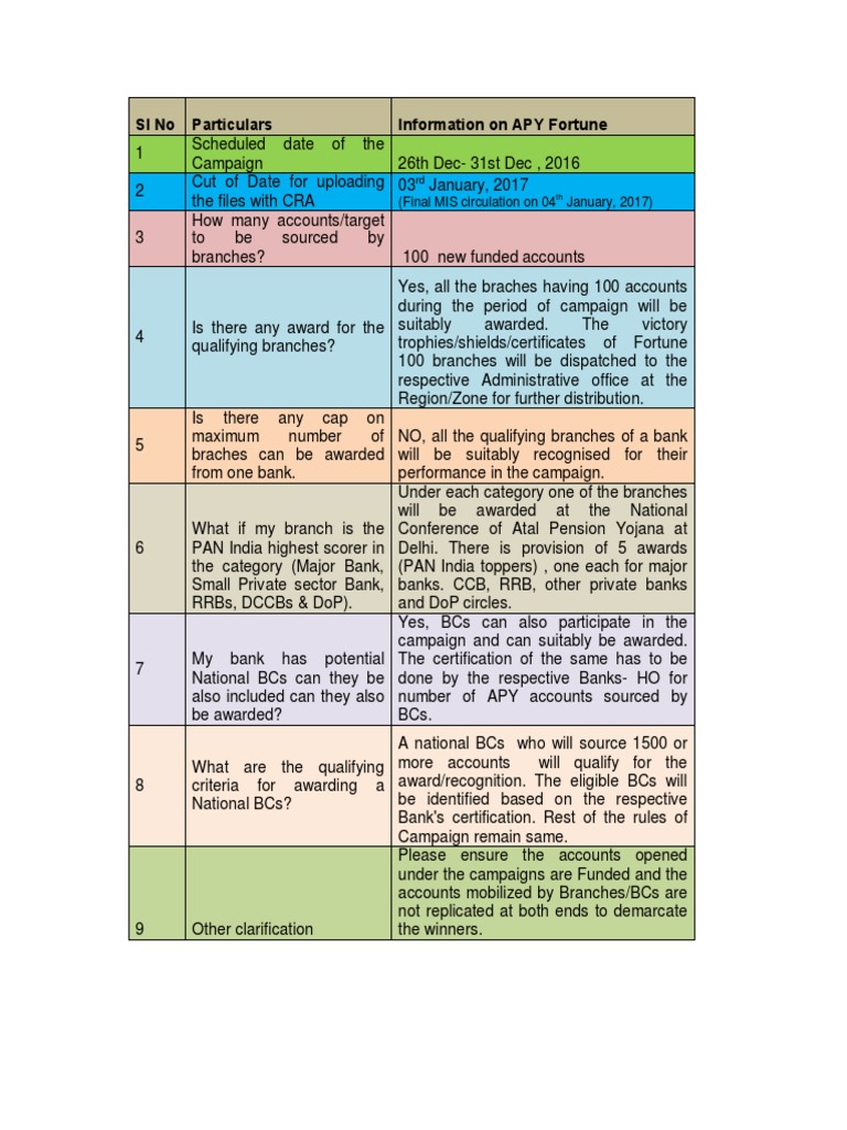Ti PDF | PDF | Government | Economies
