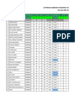 Laporan Absensi Pegawai Non Pns Rsud Bangil Bulan Mei 2019: Hari Hari