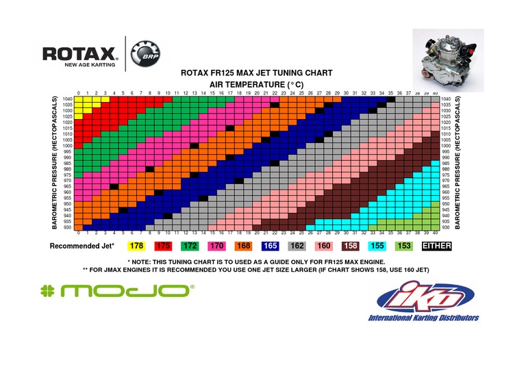 Carb Jetting Chart PDF Engines Rotating Machines