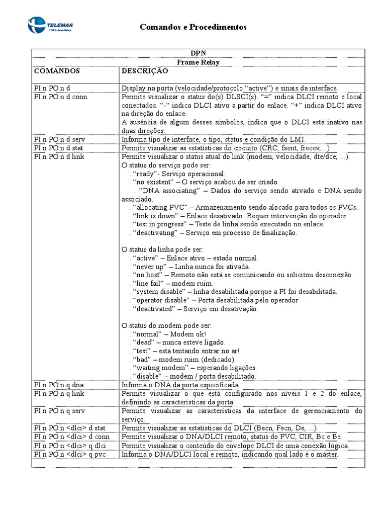 Comandos para Frame Relay e X.25 | PDF | Protocolos de comunicação ...