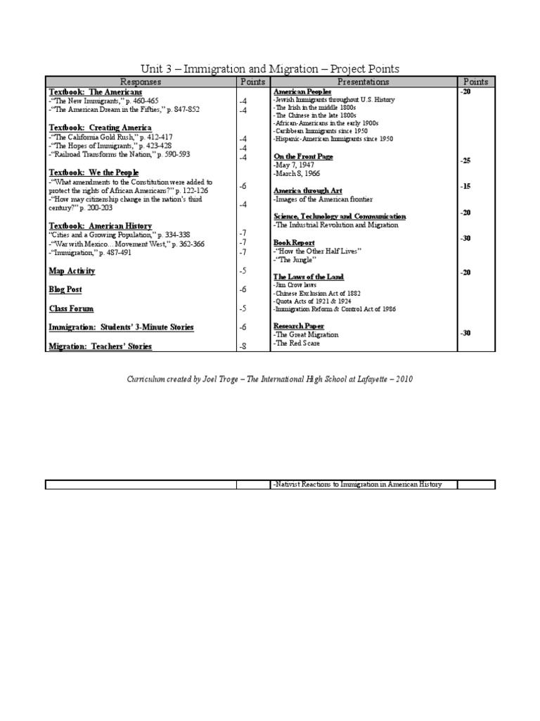Immigration and Migration Project Guide | PDF | History Of The United ...