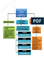 Mapa Conceptual Fase 4