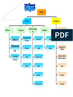 Diagrama RF