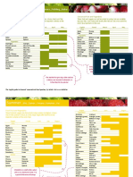 Guide To Seasonal and Local Produce in Northern Europe