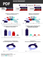 Infografía Paraguay IF May-2019