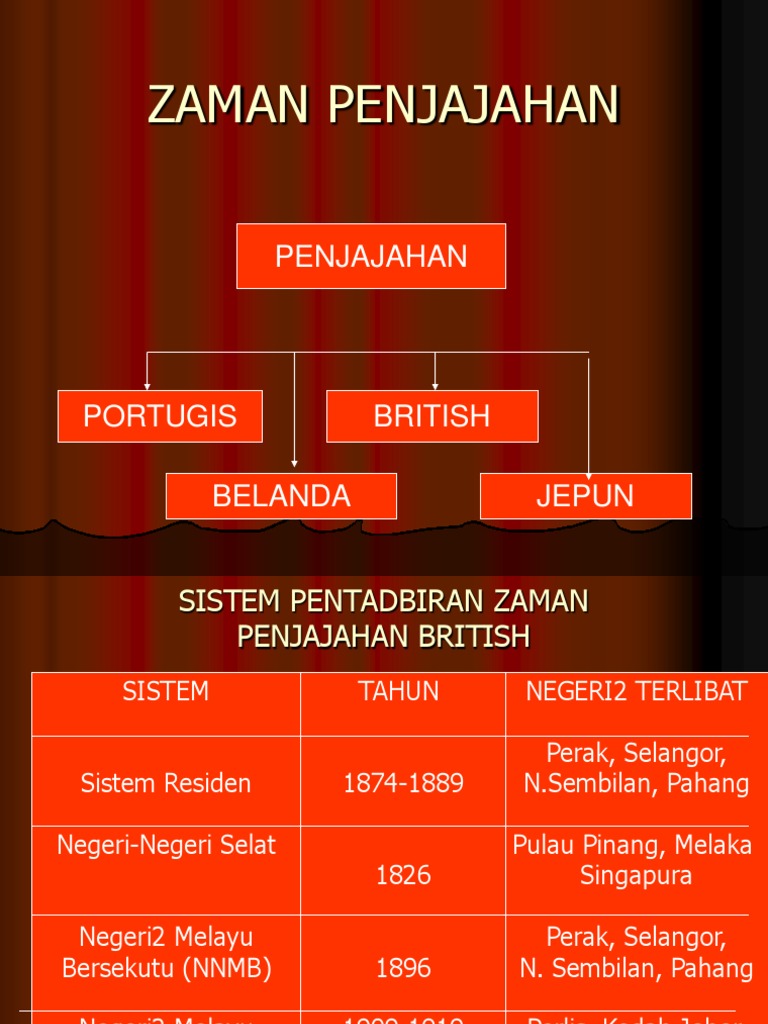 Minggu 4 Pdf