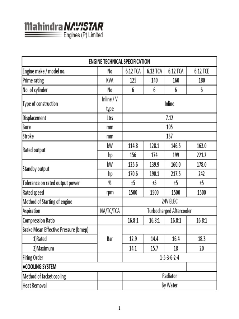 A Comprehensive Technical Specification for Four Models of the 6.12 TCA