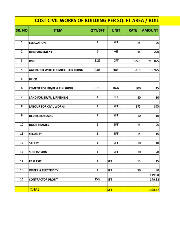 Cost Civil Works of Building Per Sq. FT Area / Build Up Area | PDF
