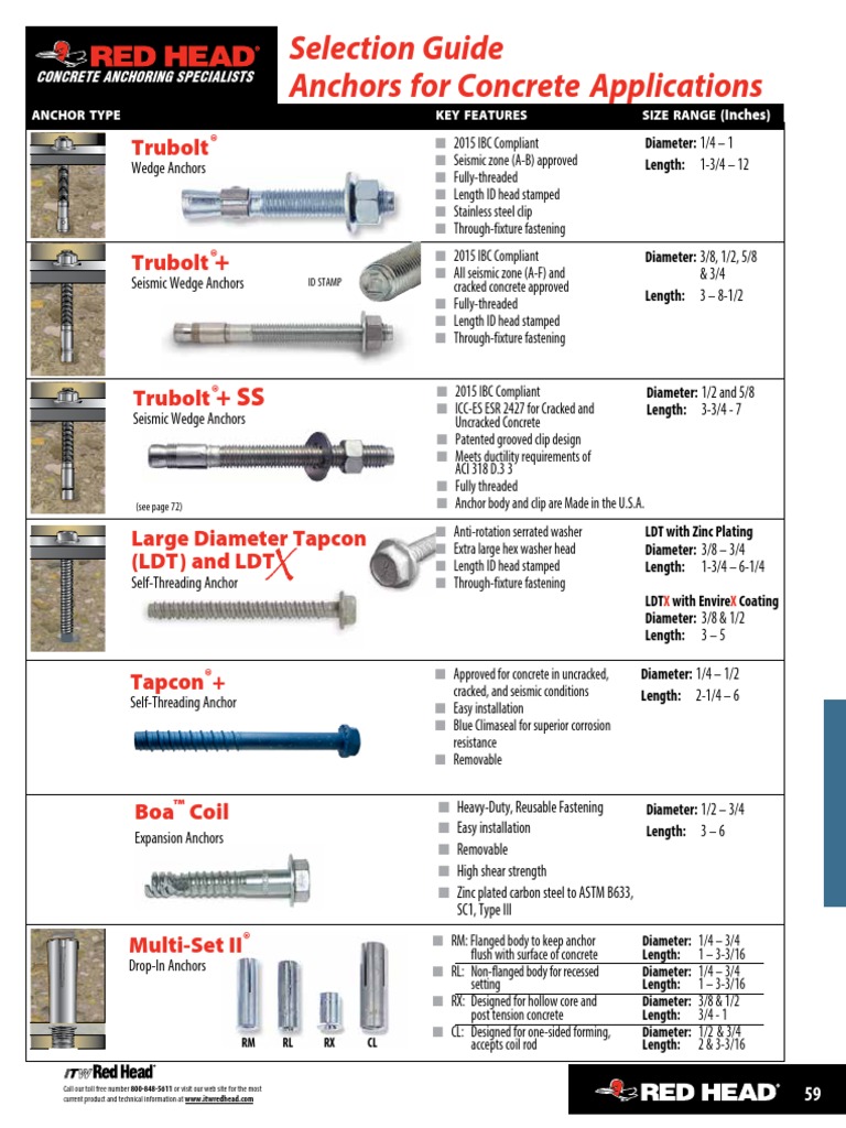 Mechanical Anchoring Systems Section Pdf Nut Hardware Galvanization