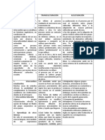 Interculturidad, Transculturación y Aculturación