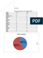 Pesquisa Deputado Federal e Estadual