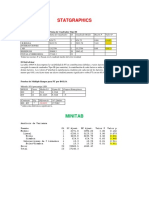 Ejercicio Clase, Statgraphics y Minitab.