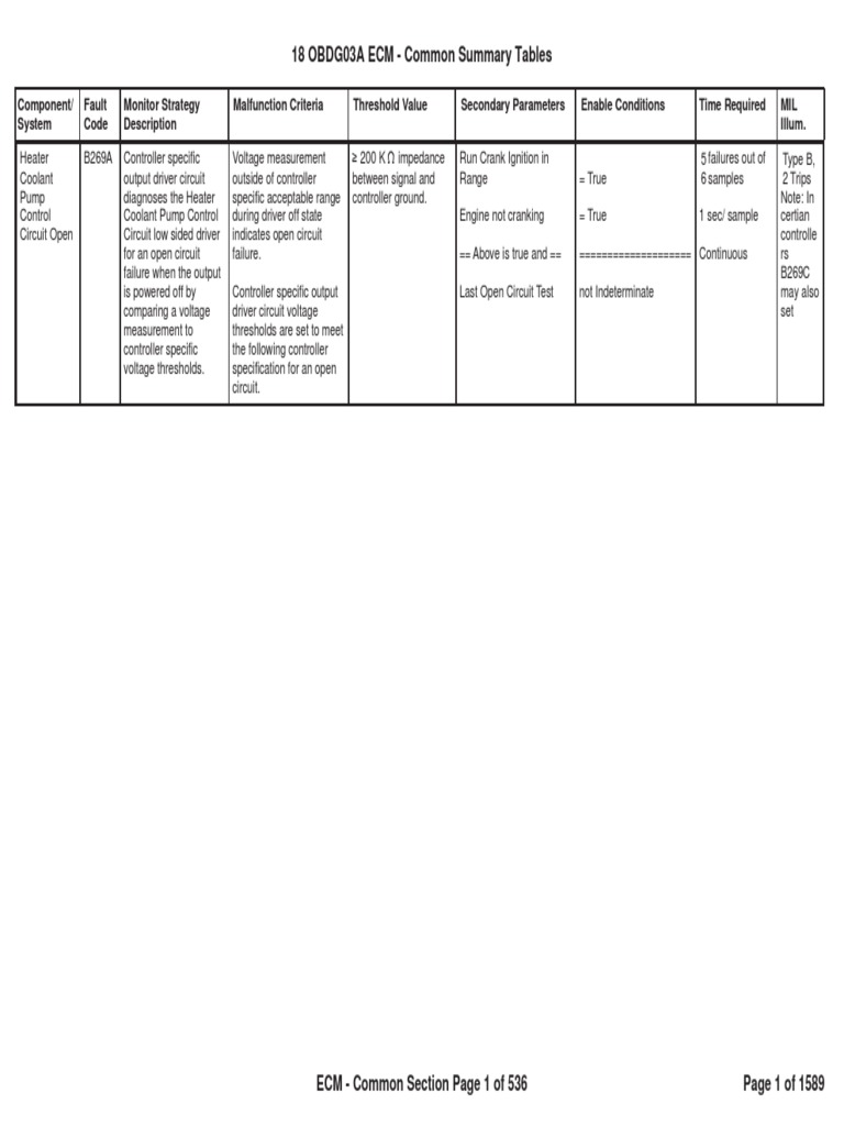 18obdg03a Engine Diagnostics Pdf Pdf Control Theory Turbocharger