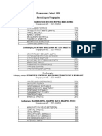 Περιφερειακές Εκλογές Κεντρικής Μακεδονίας