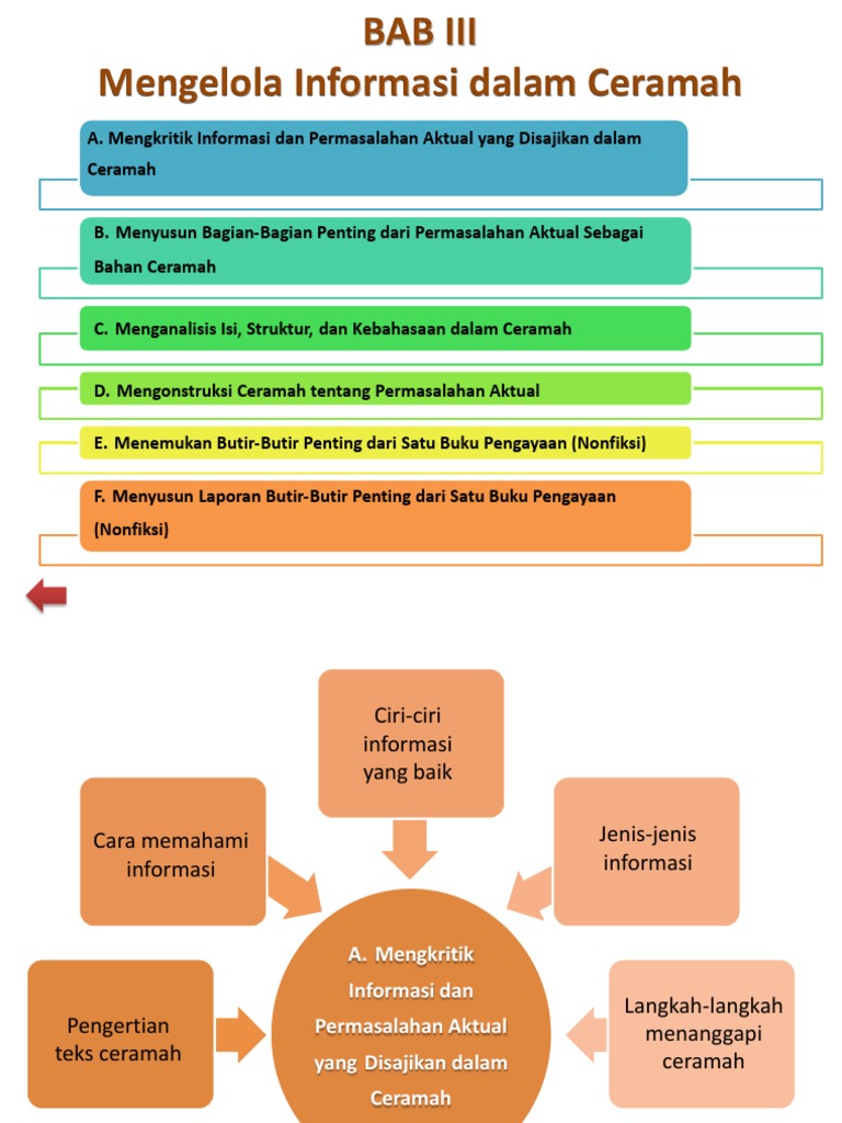 Materi Ceramah