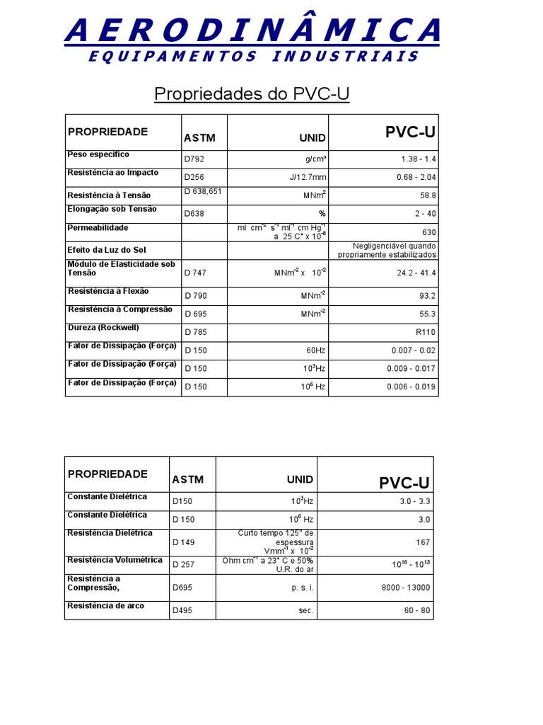 Propriedades do PVC-U e Peso Específico | PDF | Termodinâmica | Química ...