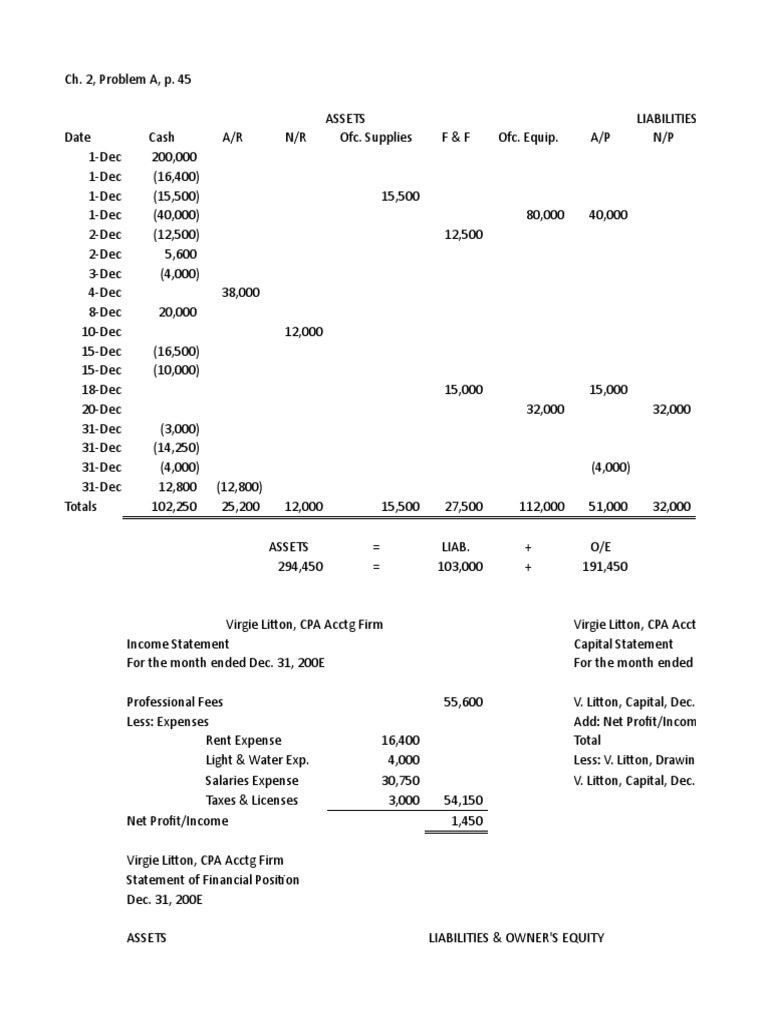 Financial Statements and Adjustments Overview | PDF | Expense | Debits ...