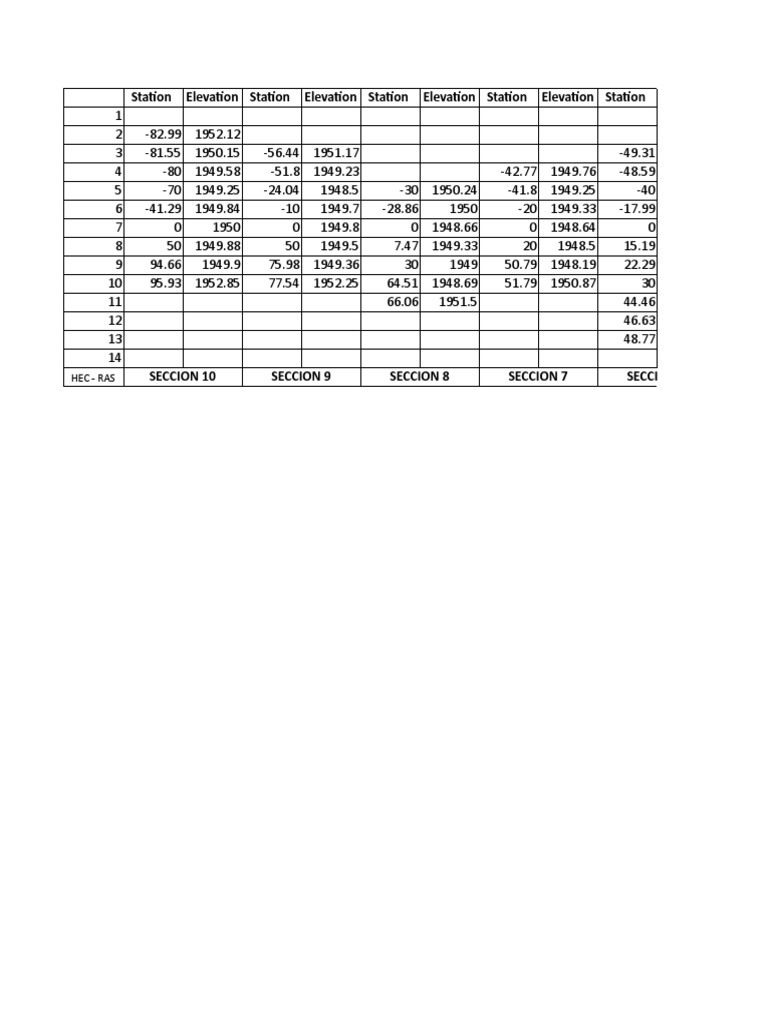 Station Elevation Data Summary | PDF