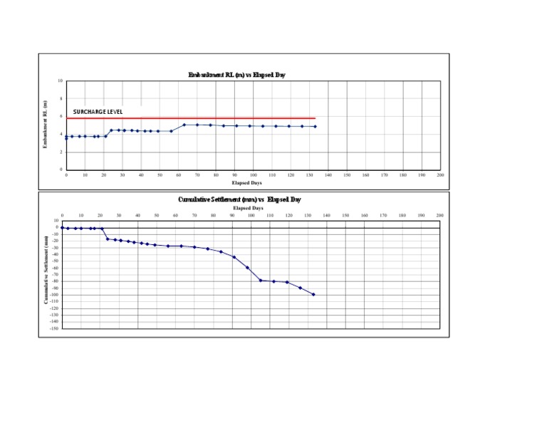 Asaoka Plot Analysis of Settlement Data | PDF