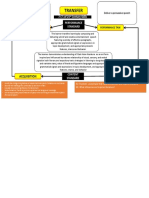 Unpacking Diagram