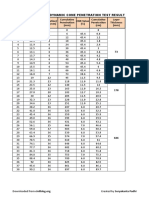 Dynamic Cone Penetration Test Analysis