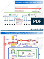 Proses Aliran Gas