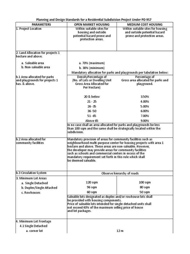 Planning and Design Standards For A Residential Subdivision Project ...