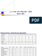 Attrition Analysis Template