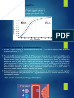 Curva Disociacion Diapo