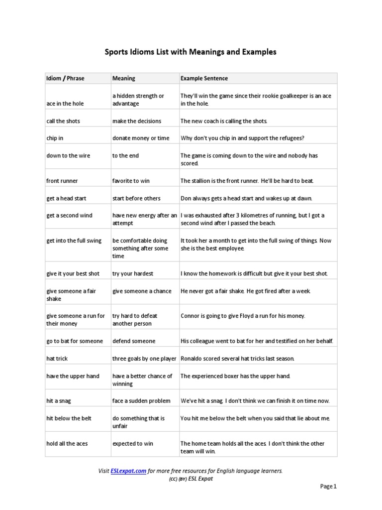 Sports Idioms List With Meanings and Examples Idiom / Phrase Meaning Example Sentence PDF