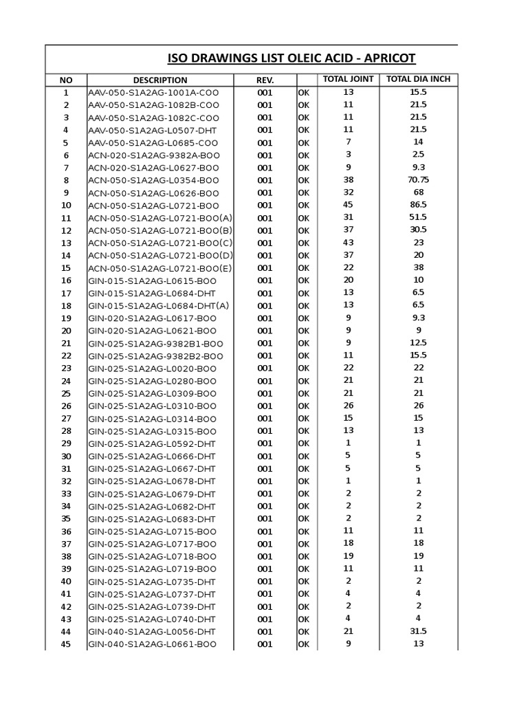 Oleic Acid ISO Drawings List | PDF | Computers | Technology & Engineering