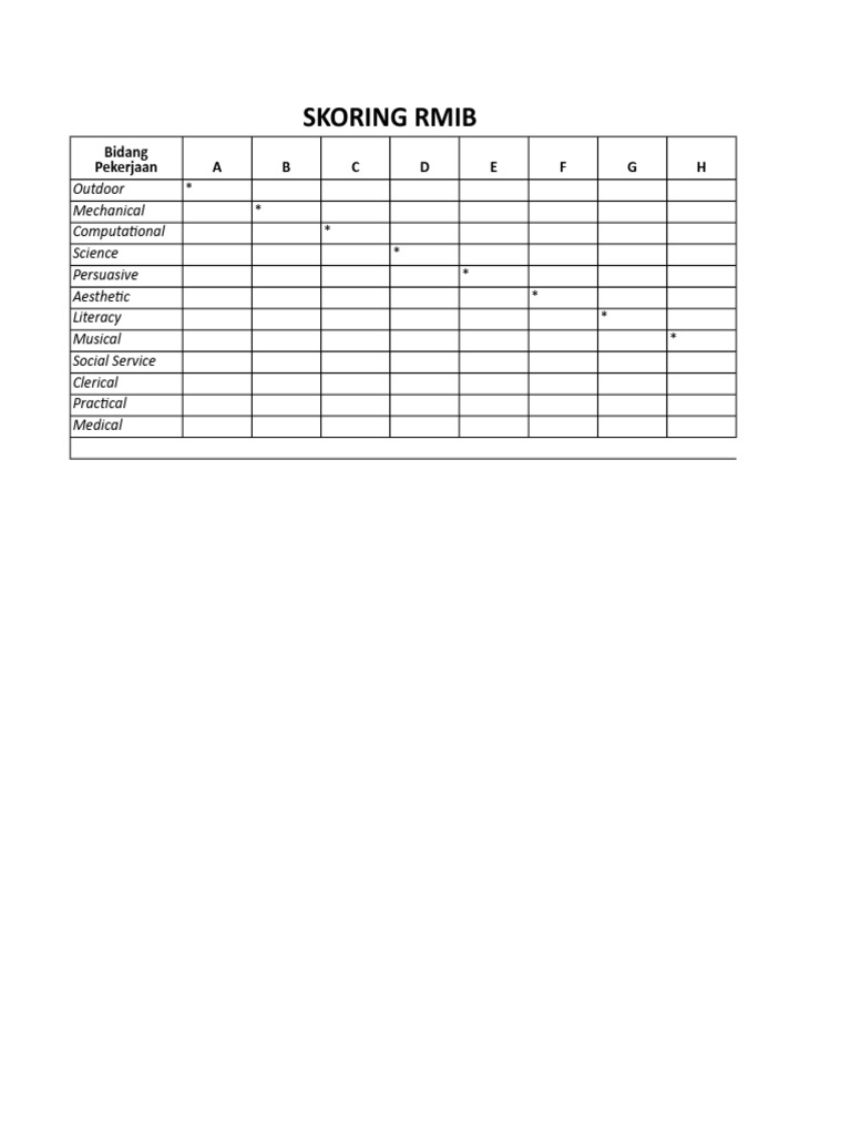 Skoring RMIB: Total Rankings Overview | PDF