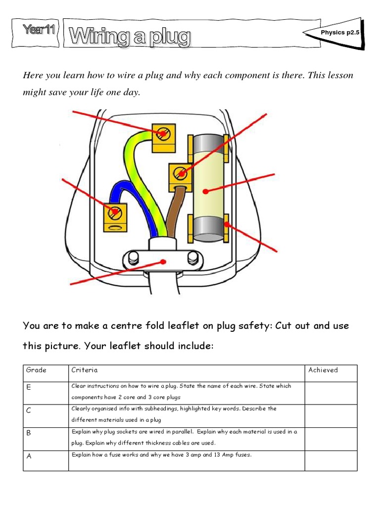 Here You Learn How To Wire A Plug and Why Each Component Is There. This ...