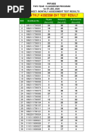 Monthly Assessment Test Resultfor Batch Sankalp820lotheld On 28th June 2019