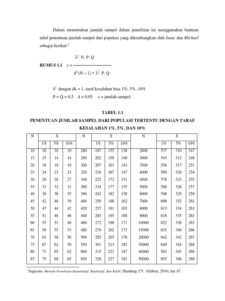 Isaac michael penentuan sampel pdf
